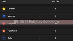 Ipl 2025 Fair Play Standings On March 29 Csk Mi Rcb Kkr Rr Srh Pbks Dc Lsg Gt