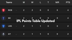 Ipl 2025 Points Table After Rr Beat Csk Rcb Mi Kkr Dc Lsg Pbks Gt Lsg Srh