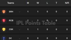 Ipl Points Table 2025 After Dc Beat Lsg Csk Rcb Mi Kkr Srh Rr Pbks Gt