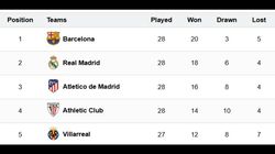 La Liga Points Table 2024 25 Updated Standings Fixtures Results On March 29 Real Madrid Barcelona