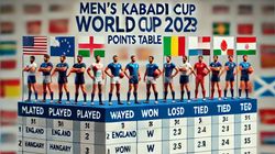 Mens Kabaddi World Cup 2025 Points Table Results Schedule Group A Group B India Germay Usa