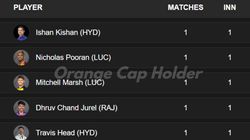 Most Runs In Ipl 2025 Orange Cap Holder On March 24 Top 10 Highest Run Scorers And Teamwise Top 