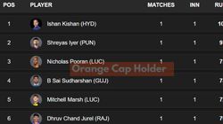 Most Runs In Ipl 2025 Orange Cap Holder On March 26 Top 10 Highest Run Scorers And Teamwise Top 