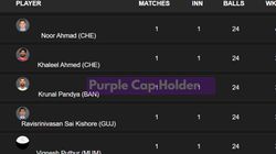 Most Wickets In Ipl 2025 Purple Cap Holder On March 26 Top 10 Highest Wicket Takers Teamwise Top 