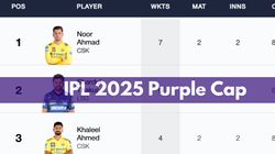 Most Wickets In Ipl 2025 Orange Cap Holder March 28 Top 10 Highest Wicket Takers Teamwise Top 