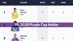 Most Wickets In Ipl 2025 Orange Cap Holder March 30 Top 10 Highest Wicket Takers Teamwise Top 