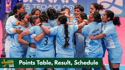 Womens Kabaddi World Cup 2025 Points Table Results Schedule India England Poland Hungary Hon