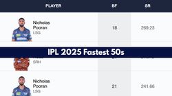 Fastest 50 In Ipl 2025 Updated List After Nicholas Pooran Knock Vs Kkr Top 10 And Teamwise Fastes
