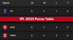 Ipl 2025 Points Table On April 18 Csk Rcb Mi Kkr Srh Rr Lsg Gt Pbks Dc