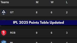 Ipl 2025 Points Table On April 26 Csk Rcb Mi Pbks Kkr Srh Rr Lsg Gt Dc