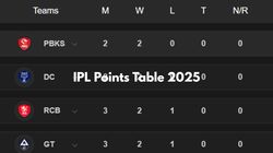 Most Sixes In Ipl 2025 April 4 Top 10 Players Teamwise Top 5 And Teams To Hit Most Maximums