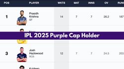Most Wickets In Ipl 2025 Purple Cap Holder On April 17 Top 10 Highest Wicket Takers And Teamwise T