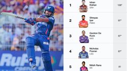 Highest Scores In Ipl 2025 Updated On April 8 Top 10 Highest Individual Scores And Teamwise Top 