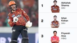 Highest Scores In Ipl 2025 Updated On April 22 Top 10 Highest Individual Scores Team Wise Top 