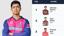 Highest Scores In Ipl 2025 Updated On April 28 Top 10 Highest Individual Scores Team Wise Top 