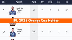 Most Runs In Ipl 2025 Orange Cap Holder On April 19 Top 10 Highest Run Scorers And Teamwise Top 