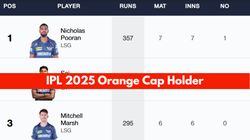 Most Runs In Ipl 2025 Orange Cap Holder On April 16 Top 10 Highest Run Scorers And Teamwise Top 