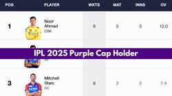 Most Wickets In Ipl 2025 Purple Cap Holder April 4 Top 10 Highest Wicket Takers And Teamwise Top 