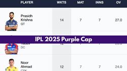 Most Wickets In Ipl 2025 Purple Cap Holder On April 20 Top 10 Highest Wicket Takers And Teamwise T