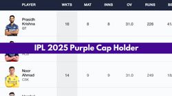 Most Wickets In Ipl 2025 Purple Cap Holder On April 27 Top 10 Highest Wicket Takers And Teamwise T