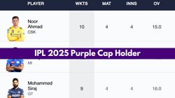 Most Wickets In Ipl 2025 Purple Cap Holder On April 7 Top 10 Highest Wicket Takers And Teamwise To