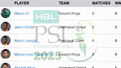 Most Wickets In Psl 2025 On April 29 Top 10 Wicket Takers And Teamwise Top 