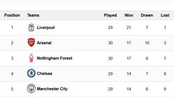 Premier League Points Table Latest Standings Updated Pl 2024 25 Pts Team Rankings