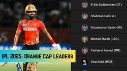 Most Runs In Ipl 2025 Orange Cap Holder Top 10 Highest Scorer Teamwise Top 5 May 