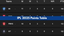 Ipl 2025 Points Table On May 2 Rcb Mi Srh Csk Kkr Pbks Rr Lsg Gt Dc