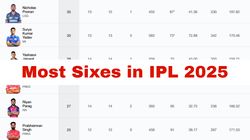 Most Sixes In Ipl 2025 On May 22 Angel One Super Sixes Of The Season Top 10 Players Team Wise To