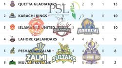 Psl 2025 Points Table Updated On May 18 Karachi Kings Beat Peshawar Zalmi Multan Sultans Lahore Q
