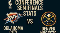 Oklahoma City Thunder Vs Denver Nuggets Match Player Stats Nba 2024 25 Head To Head Standings Te