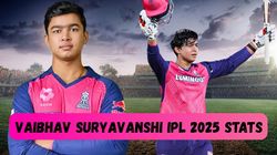 Vaibhav Suryavanshi Ipl 2025 Stats Runs Highest Score Strike Rate Sixes Live Updates After Kkr