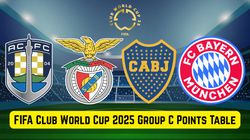 Fifa Club World Cup 2025 Group C Points Table Updated Standings Bayern Benfica Auckland Boca