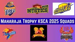Maharaja Trophy Ksca T20 2025 Squads Full List Of Players Of All Six Teams After Auction