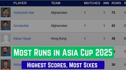 Most Runs In Asia Cup 2025 Top Ten Run Scorers Teamwise Top 5 Most Sixes On September 