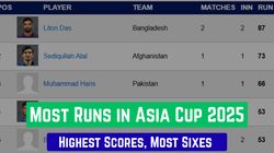 Most Runs In Asia Cup 2025 Top Ten Run Scorers Teamwise Top 5 On September 14 Ind Vs Pak