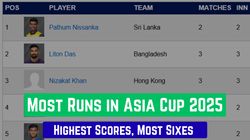 Most Runs In Asia Cup 2025 Top Ten Run Scorers Teamwise Top 5 On September 17 Ind Pak Sl Afg Ban