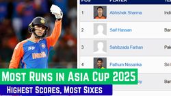 Most Runs In Asia Cup 2025 Top Ten Run Scorers Teamwise Top 5 On September 
