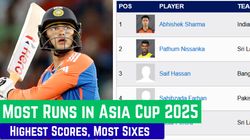 Most Runs In Asia Cup 2025 Top Ten Run Scorers Teamwise Top 5 On September 28 Final