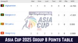 Asia Cup 2025 Group B Points Table Final Standings After Sri Lanka Beat Afghanistan Sep 