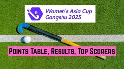 Womens Hockey Asia Cup 2025 Points Table Schedule Results Standings On September 