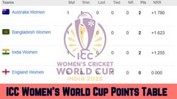 Icc Womens World Cup 2025 Points Table Standings After Sri Lanka Vs Australia Called Off Sl Vs Aus