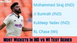 Most Wickets In Ind Vs Wi Test Series Top Ten Wicket Takers Teamwise Top 5 October 4 1st Test Day 