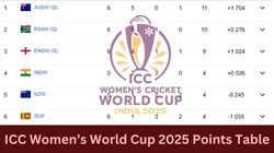 Icc Womens World Cup 2025 Points Table Updated Standings Ind Aus Eng Pak Sl Nz Ban Sa Oct 
