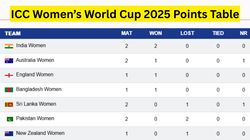 Icc Womens World Cup 2025 Points Table Updated Standings Ind Aus Eng Pak Sl Nz Ban