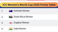 Icc Womens World Cup 2025 Points Table Results Ind Aus Eng Pak Sl Nz Ban Sa Oct 