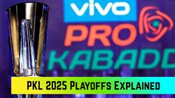 Pkl 2025 Playoffs Pro Kabaddi League Season 12 Playoffs Full Format Explained Schedule Match Timelin