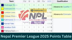 Nepal Premier League 2025 Points Table Npl Results Standings After Matches On November 