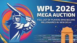 Wpl 2026 Mega Auction Full List Of Players Who Became Millionaires In New Delhi